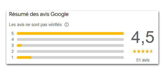 avis google